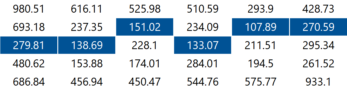 Dijkstra's SeamFinder & Deques in Java
