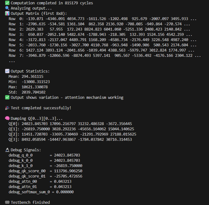 Self-Attention Block Accelerator