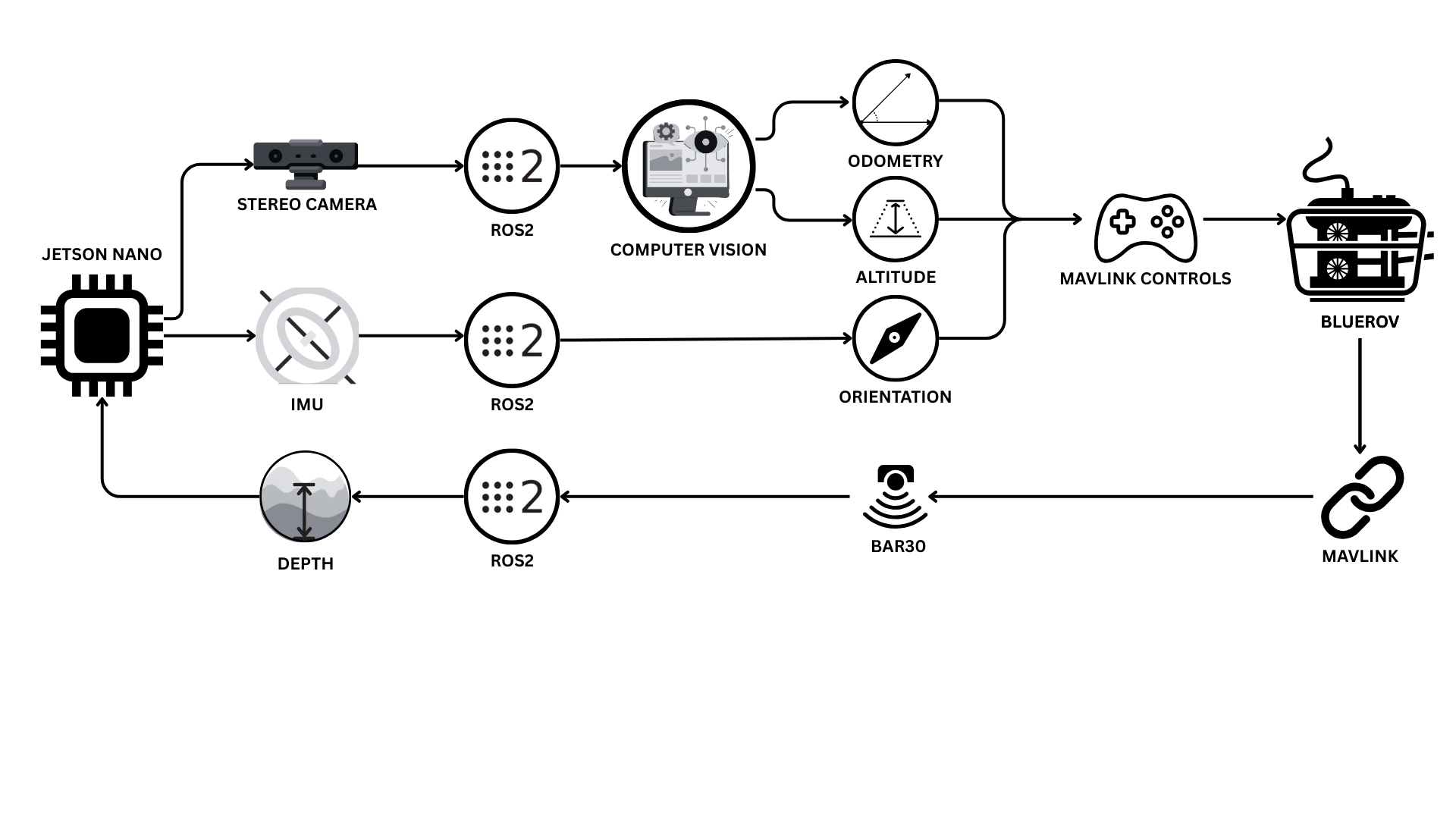 Visual Odometry for Coastal ROV